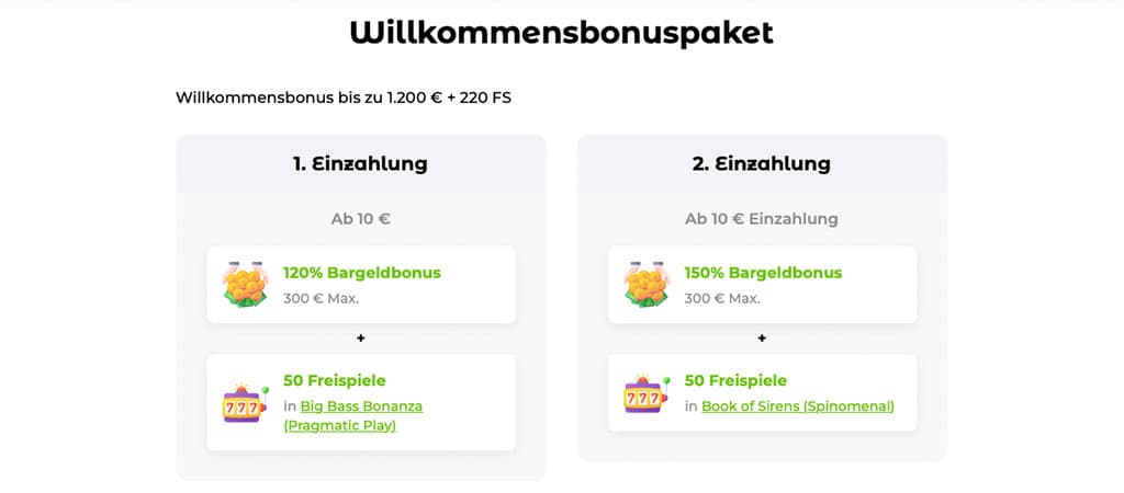 €1.200 plus 220 Freispiele Willkommensbonus im Casino