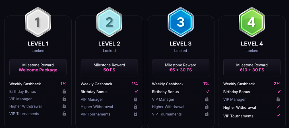 Win2Chill Casino, welcome package
